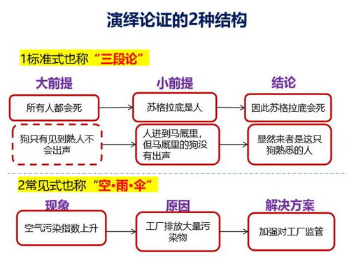 辛苦做的数据分析报告，业务领导不想听？一定是少了‘在线数据处理与交易处理’业务思维