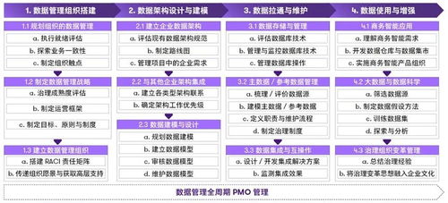 数字化引擎驱动未来 致同在数据治理与在线业务处理领域的深耕实践