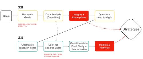从数据洞察到业务增长 神策数据成林松谈漏斗分析的价值与实践