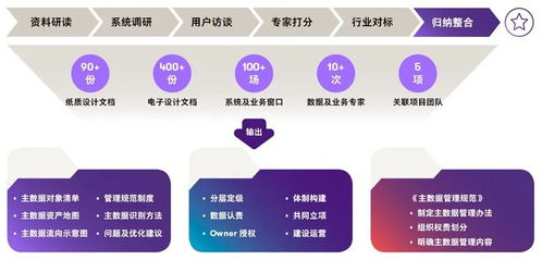 数字化赋能未来 数据治理与在线交易处理的协同发展