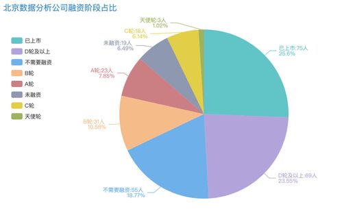 揭秘数据分析岗位市场 在线数据处理与交易处理业务招聘趋势与可视化分析
