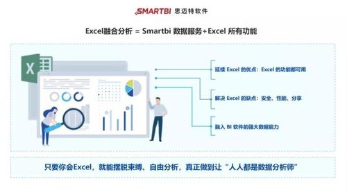还在为年底工作报告发愁？在线数据处理与交易处理业务常用数据分析方法及工具分享